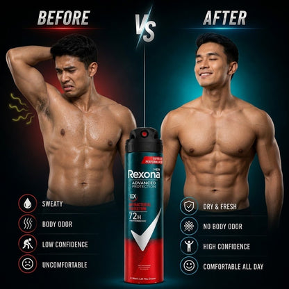 Rexona Men Advanced Protection 10X Antibacterial 72H Deodorant Spray 200ml MotionSense 0 Alcohol